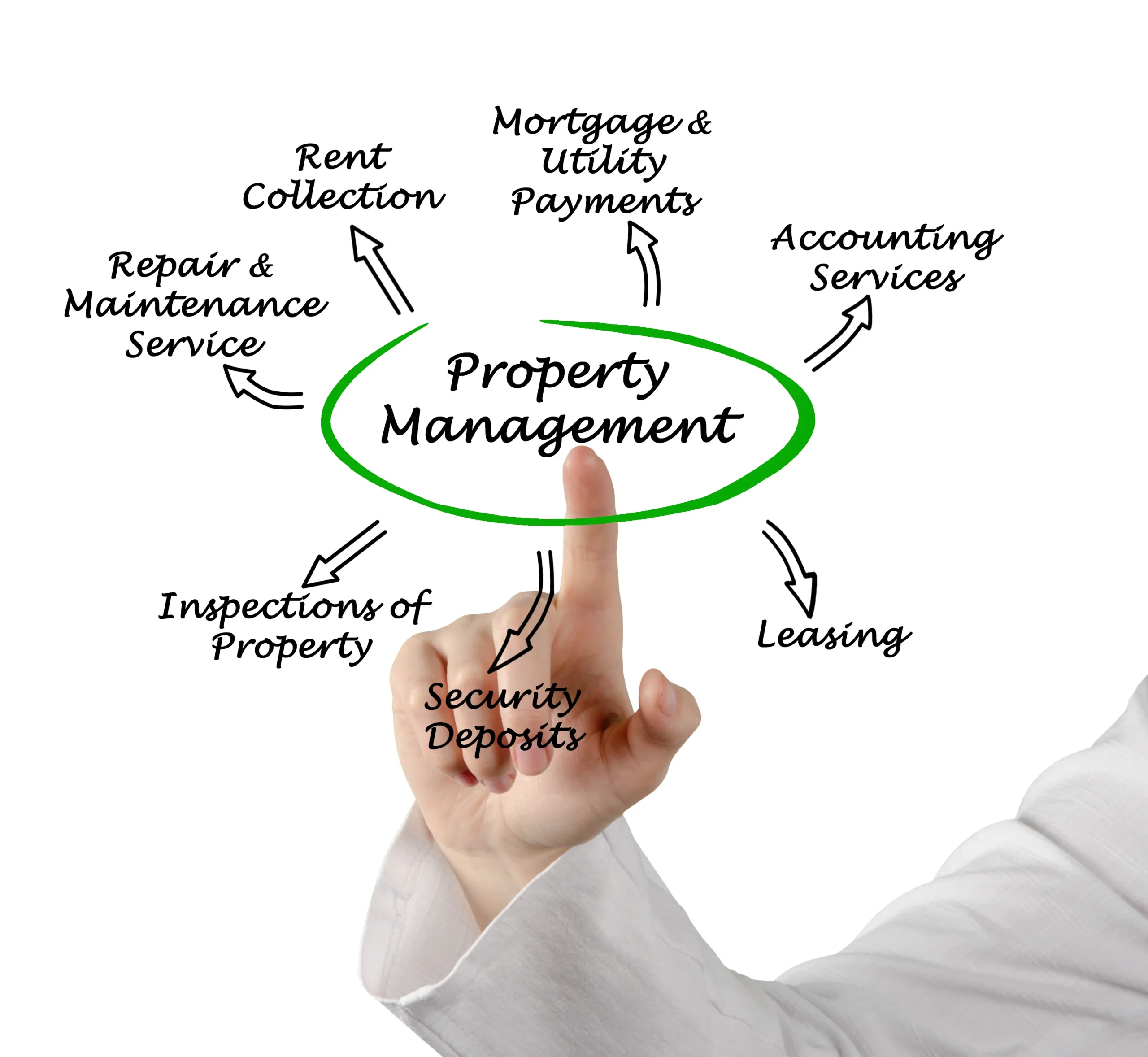 Property Management-3